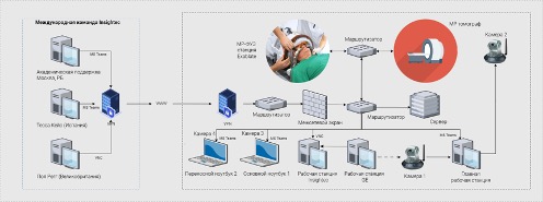 Figure 17. Online Operating Room Infrastructure | VS Buzaev International MRgFUS Medical Treatment Centre Figure 17. Online Operating Room Infrastructure